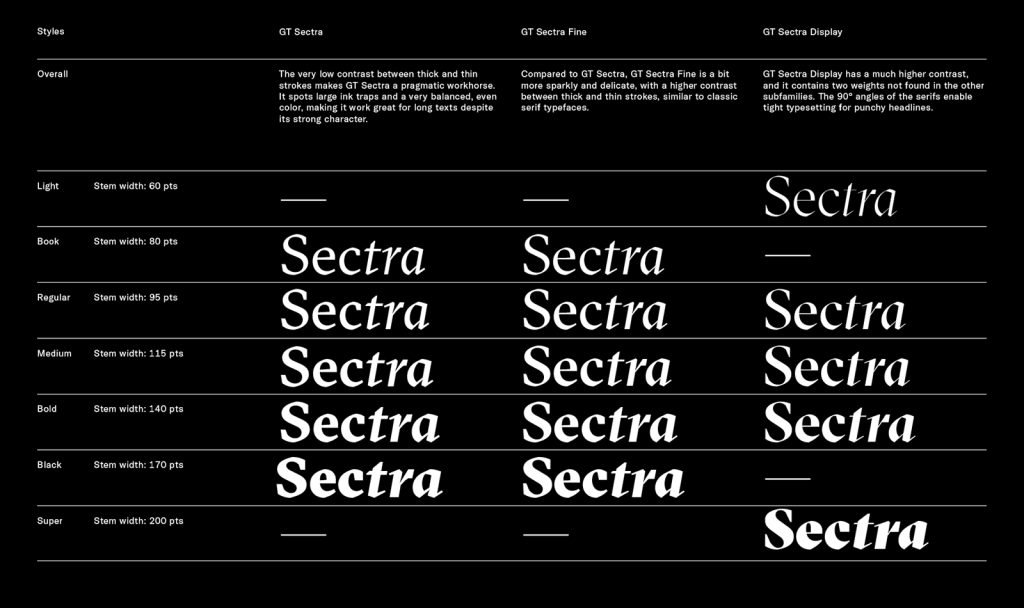 GT Sectra by Grilli Type | Sarah Le Donne Blog – Typefaces